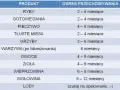 Mrożenie mięsa: jak długo bezpiecznie? Tabela, triki i błędy!