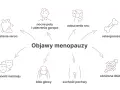 Menopauza po usunięciu jajników: Jak długo trwa, objawy, HTZ?
