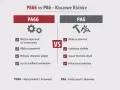 Porównanie PA66 i PA6: grilon PA66 ma wyższą odporność na temperaturę i sztywność, PA6 większą udarność i niższy koszt.