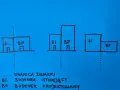 Schemat pokazuje, ile m od granicy działki może stać dom. BI to budynek istniejący, BP projektowany.