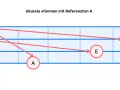 Diagramm zeigt, wie man die Sopran Ukulele stimmen kann. Der Referenzton A hilft dabei.