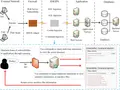 A hacker uses command injection to access server files, demonstrating a vulnerability.