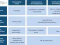 Tabela porównuje sposoby rozwiązywania umów o pracę. Określa, po ilu dniach nieobecności można zwolnić pracownika, gdy nie ma konkretnych przepisów.