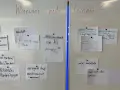 Notizen an einer Tafel: "Warum noch lernen?" mit Stichpunkten wie "KI macht auch Fehler" und "Selbst Denken". Wann schreibt man dass mit doppel s? Bei "dass" immer mit ss.