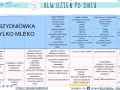 Tabela z propozycjami posiłków dla niemowląt, które stosują metodę BLW. Znajdziesz tu pomysły na śniadania, obiady i kolacje.