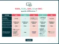 Tableau comparatif des statuts SARL, EURL, SAS, SA, SNC pour choisir quel statut pour vendre ses créations.