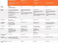 Tabella comparativa incentivi: Conto Termico, Bonus Casa, Ecobonus. Dettagli su requisiti, detrazioni e certificazione stufa a pellet.