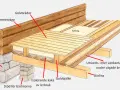 Detaljerad illustration av hur man renoverar torpargrund med timmervägg, kallmurad stengrund, golvbjälkar, isolering och golvbrädor.