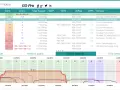 Lista de redes Wi-Fi disponibles, incluyendo "Bron" y cómo saber que wifi tengo. Muestra SSIDs, RSSI, canales y seguridad.
