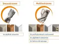 Porównanie rodzajów wierteł: dwuostrzowe do płytkich otworów w betonie, cegle, płytkach; multiostrzowe do profesjonalnych zastosowań, głębokich odwiertów i betonu zbrojonego.