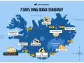 Map of Iceland showing a 7-day ring road itinerary, starting at Keflavík Airport and visiting Reykjavik, Vik, Jökulsárlón, Egilsstaðir, Lake Mývatn, Akureyri, and Snæfellsnes Peninsula.