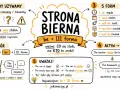 Strona bierna angielski przykłady: "My bike was stolen" pokazuje, że liczy się efekt, nie sprawca. Wzór: podmiot + be + III forma.