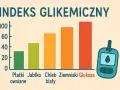 Chleb żytni indeks glikemiczny - jak wpływa na poziom cukru we krwi?