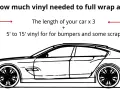 Diagram shows how much wrap to wrap a car: length x 3, plus 5-15' for bumpers and scrap.