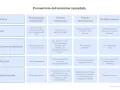 Czyste Powietrze: Faktura bez VAT, 8% czy 23%? Rozwiej wątpliwości