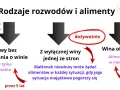 Rodzaje rozwodów i alimenty: ugodowy (w niedostatku, przez 5 lat), z wyłącznej winy (dożywotnio lub w niedostatku), wina obu stron (w niedostatku, przez 5 lat).