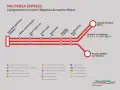Schematyczne połączenie kolejowe Malpensa Express z lotniska Malpensa do Mediolanu, pokazujące stacje i linie metra.