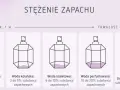 Alkohol w wodzie toaletowej: 80-90% składu! Co musisz wiedzieć?
