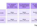 Tableau comparatif des versements (volontaires, salariale, obligatoires) et des sorties (rente, capital) pour un plan épargne retraite defiscalisation.