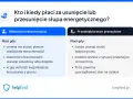 Kto płaci za przesunięcie słupa energetycznego? Właściciel nieruchomości czy przedsiębiorstwo przesyłowe? Wyjaśnienie zasad.