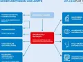 Vorsorgeuntersuchungen: So schützen Sie Ihre Gesundheit effektiv