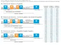 Czas pracy kierowców: Kto musi przestrzegać? Busy, B2B, etaty