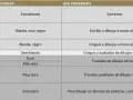 Tabla de durezas de lápices: desde el blando 8B para sombrear hasta el lapiz duro 8H para trazos técnicos y litografía.