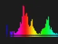 Kolorowy histogram, pokazujący rozkład jasności pikseli. Różne wysokości słupków odzwierciedlają bogactwo **bit depth** w obrazie.