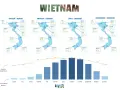 Wietnam pogoda marzec: średnia temperatura w marcu waha się od 11°C w Sapa do 23°C w Da Nang. Opady deszczu są niskie.
