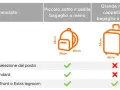 Bagaglio easyJet: peso, costi e regole per viaggiare senza sorprese