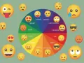 Koło emocji z emotikonami: radość, miłość, złość, nuda, wstręt, strach, zniechęcenie, duma, lęk, szczęście, zawstydzenie, smutek. To lista uczuć.