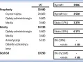 Jaki ryczałt za wynajem mieszkania? Sprawdź, ile zapłacisz w podatku