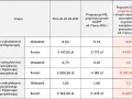 Ile zarabia fizyk medyczny? Zaskakujące różnice w wynagrodzeniach