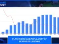 League of Legends: 130 milionów graczy w 2026. Stabilizacja?
