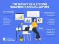 A nonprofit annual report infographic shows a woman at a desk with charts and graphs, illustrating its impact on transparency, engagement, and marketing.