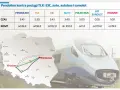 Porównanie podróży: Pendolino Wrocław Warszawa, czas i koszt. Mapa Polski z trasami pociągów i innymi środkami transportu.