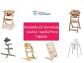 Krzesełko do karmienia ranking: analiza i opinia Pana Tabletki. Różne modele krzesełek do karmienia dzieci.