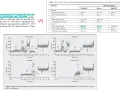 Graphs show power output during 5-min and 20-min time trials after different warm-up protocols. A 5 minute ftp test is analyzed.