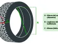 Schema che illustra la tabella misure pneumatici: diametro cerchio (A), larghezza battistrada (B) e altezza spalla (C).