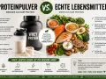 Vergleich von Proteinpulver und echten Lebensmitteln. Echte Lebensmittel bieten mehr Nährstoffe, wo Proteinpulver oft Zusatzstoffe enthält. Proteine vorkommen in vielen gesunden Lebensmitteln.