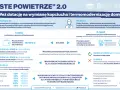 Program "Czyste Powietrze 2.0" oferuje dotacje na wymianę kopciuchów i termomodernizację. Zadbaj o czyste powietrze zmiany dla swojego domu!