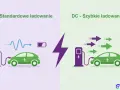Ilustracja porównuje ładowanie samochodu elektrycznego: standardowe AC z wolniejszym przepływem energii i szybkie DC z wieloma strzałkami energii.
