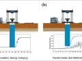 Schémas comparant deux méthodes d'essai pour le dimensionnement de la semelle de fondation : un poussiomètre et un pénétromètre.