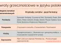 Tabela "Zwroty grzecznościowe w języku polskim" zawiera przykłady powitań, pożegnań, próśb i zaproszeń, uwzględniając formy zwracania się do panią czy paniom.