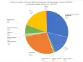 Ceny emisji CO2 a rachunki za prąd: Co musisz wiedzieć?