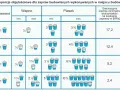 Tabela z proporcjami zaprawy murarskiej: cement, wapno, piasek w wiadrach. Różne proporcje dają różną wytrzymałość zaprawy.