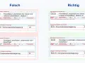 Falsch vs. Richtig: MLD-45 Bedeutung bei Lymphödem-Behandlung. Links falsche Angaben, rechts korrekte Dokumentation.