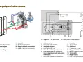 Jak podłączyć alternator z regulatorem? Poradnik krok po kroku