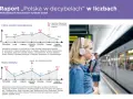 Raport "Polska w decybelach" pokazuje głośność dźwięku w miastach. Wykresy prezentują poziom hałasu w osiedlach i miejscach publicznych.
