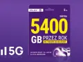 Jaki internet mobilny na kartę? Sprawdź najlepsze oferty i ceny